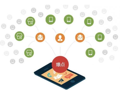 任县为什么越来越多的企业通过软文营销来引流